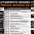 AVISOS PRENSA MINERIA 04-01-2020